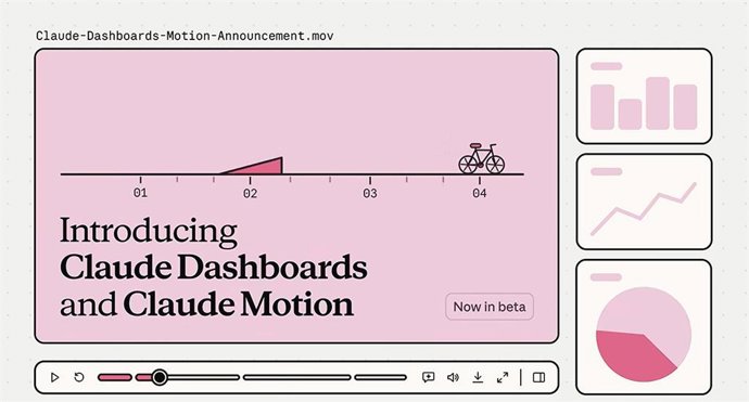 Imagem do anúncio do Claude Dashboards e do Claude Motion.