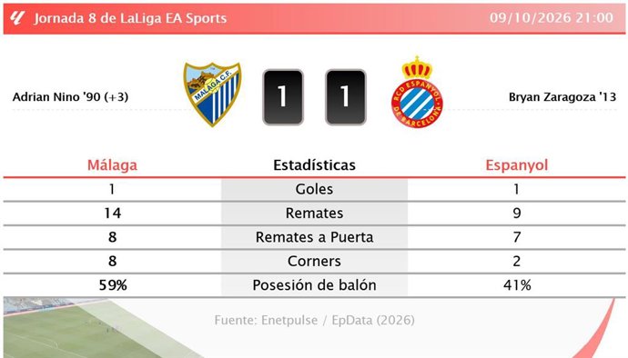 Resultados de la jornada 8 de LaLiga EA Sports