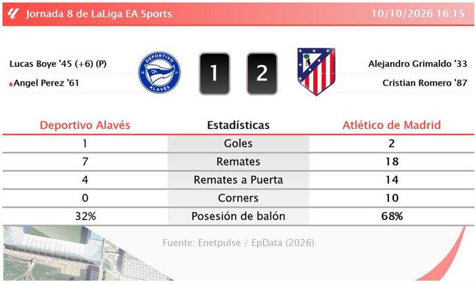 Resultados de la jornada 8 de LaLiga EA Sports