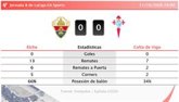 Foto: Elche 0 - 0 Celta de Vigo | Resumen, goles y resultado del partido de hoy