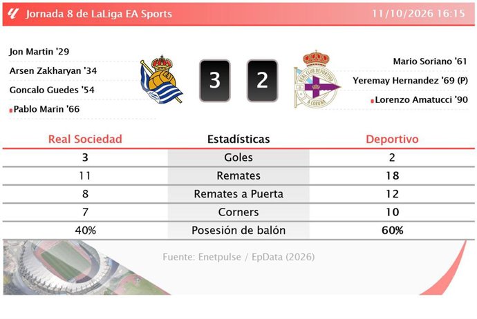 Resultados de la jornada 8 de LaLiga EA Sports