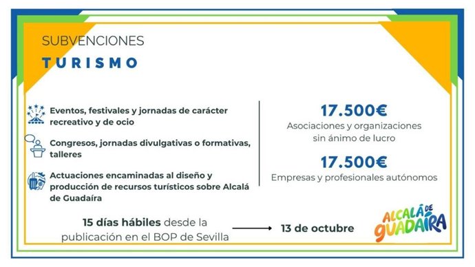 Cuadro de características de las subvenciones al turismo en Alcalá de Guadaíra (Sevilla).