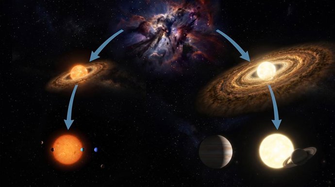 Revelan nuevos hallazgos sobre la formación y el futuro de los sistemas planetarios