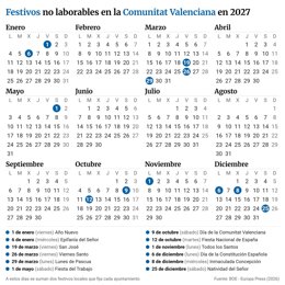 Infografía con calendario laboral para 2027 para la Comunitat Valenciana. 