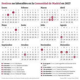 Infografía con calendario laboral para 2027 para la Comunidad de Madrid
