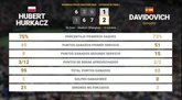 Foto: Hubert Hurkacz 1 - 2 Alejandro Davidovich Fokina: resumen y estadísticas del partido de Shanghai Rolex Masters (ATP)