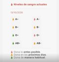 Llamamiento para donar sangre de seis grupos, con A- y 0- en rojo