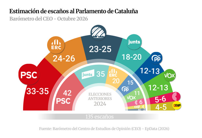 CEO en Cataluña