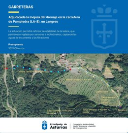 Adjudicadas las obras para mejorar el drenaje de la carretera de Pampiedra (LA-8), en Langreo.