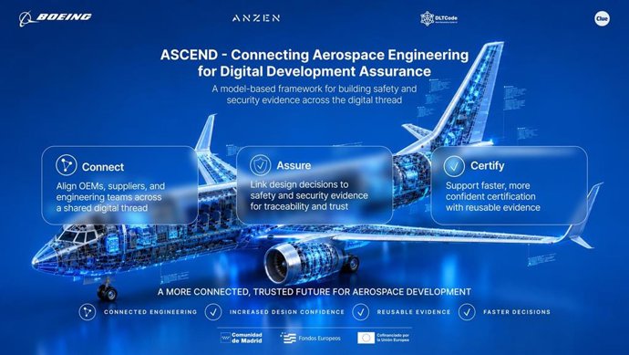 Boeing y firmas españolas impulsan mejoras en los futuros estándares de seguridad en aviación bajo el proyecto Ascend.