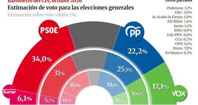 Nacional