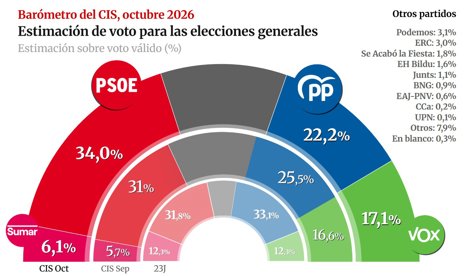 notibrasil política