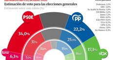 Aldia Espanya