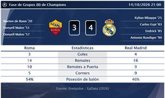 Foto: Roma 3 - 4 Real Madrid | Resumen, goles y resultado del partido de hoy