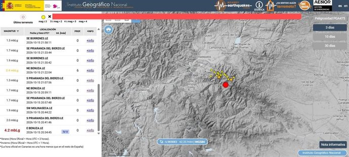 El seísmo registrado anoche en la comarca de El Bierzo (León) ha dejado más de 20 réplicas.