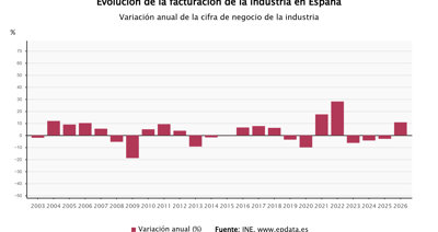 Macroeconomía