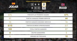 Estadísticas Deportivas