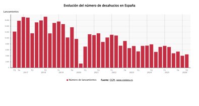 Construcción y vivienda
