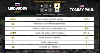 Estadísticas Deportivas