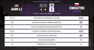 Estadísticas Deportivas