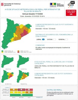 Aviso del Meteocat por intensidad de lluvia para este sábado