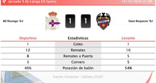 Estadísticas Deportivas