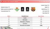 Foto: Betis 2 - 5 Barcelona | Resumen, goles y resultado del partido de hoy