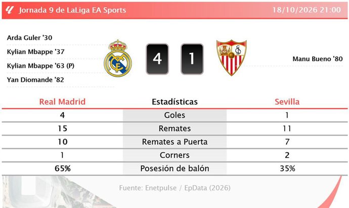 Resultados de la jornada 9 de LaLiga EA Sports