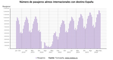 Economía Finanzas