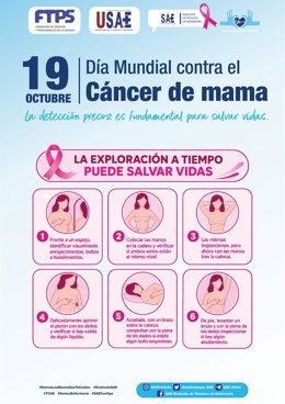 SAE destaca que la detección precoz reduce más de un 40% la mortalidad por cáncer de mama en España