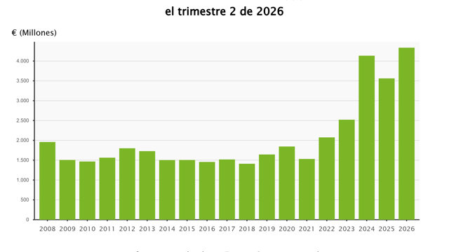 Resultados de Iberdrola