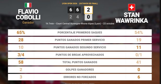 Estadísticas Deportivas