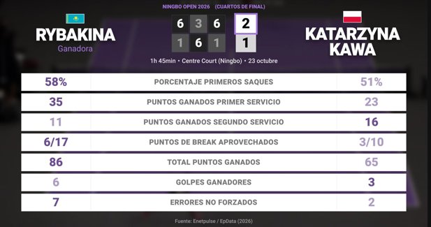 Estadísticas Deportivas