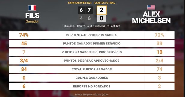 Estadísticas Deportivas