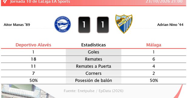 Estadísticas Deportivas
