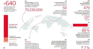 Libros