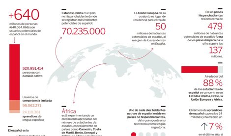 Libros