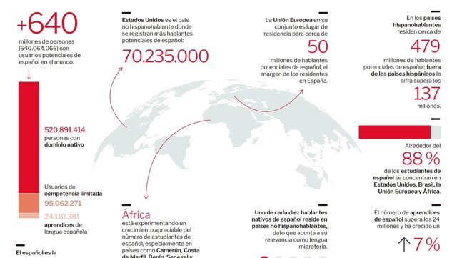 Infografía sobre implantación del Español.