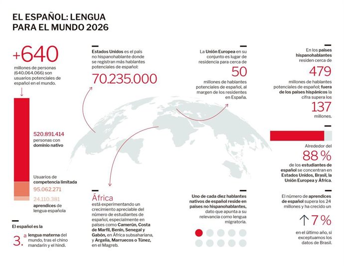 Infografía sobre implantación del Español.