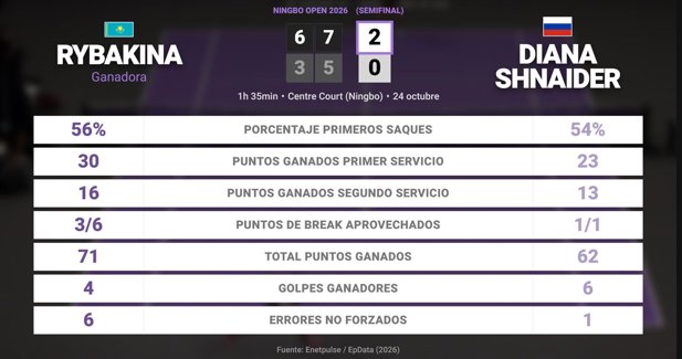 Estadísticas Deportivas