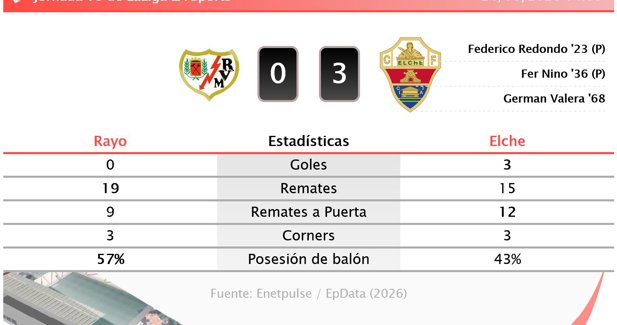 Estadísticas Deportivas
