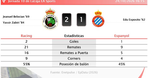 Estadísticas Deportivas