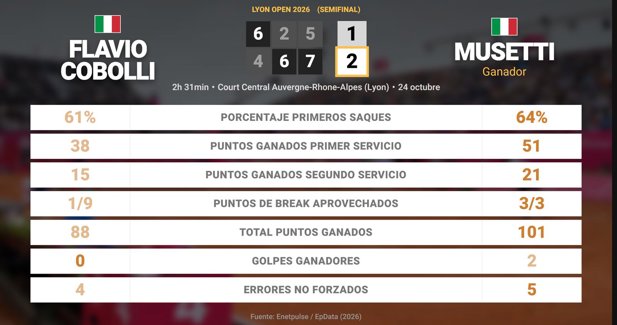 Estadísticas Deportivas