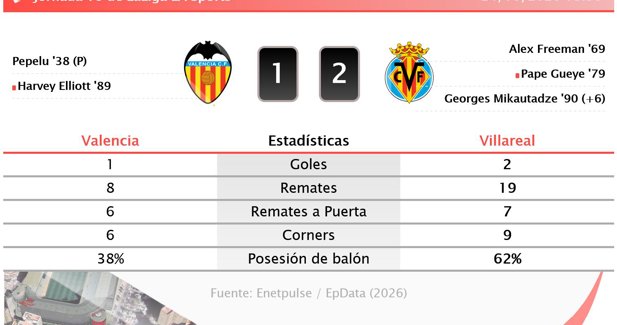 Estadísticas Deportivas