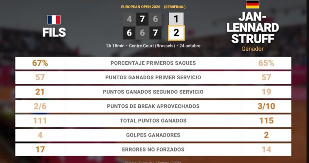 Estadísticas Deportivas
