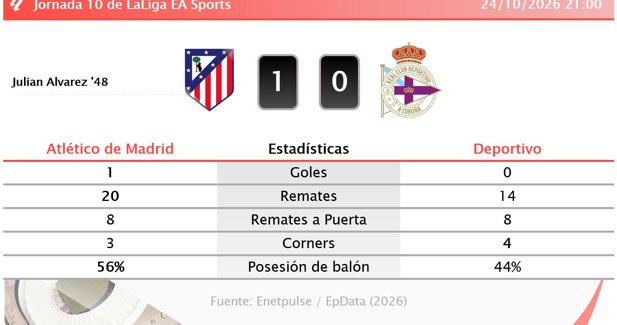 Estadísticas Deportivas