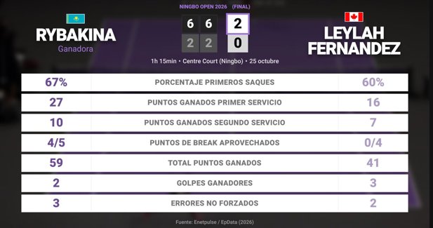 Estadísticas Deportivas