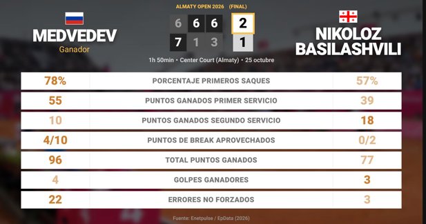 Estadísticas Deportivas