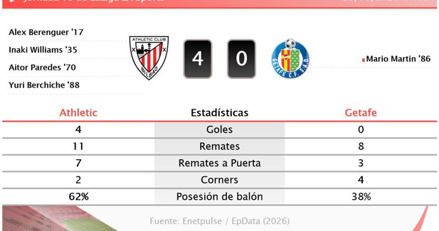 Estadísticas Deportivas