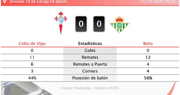 Estadísticas Deportivas